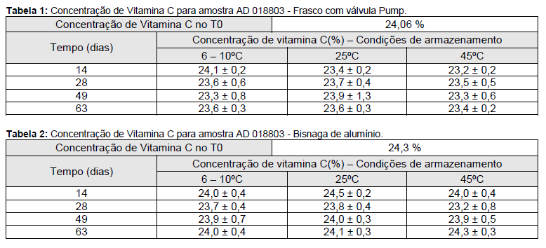 tabela1