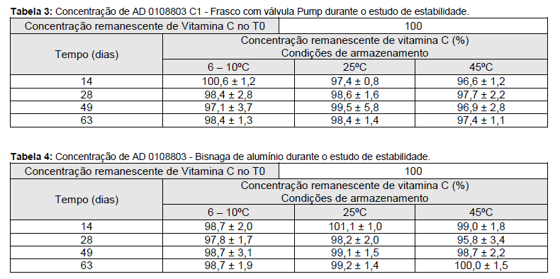 tabela2